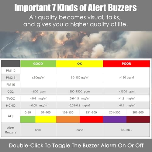 Professional Indoor Air Quality Monitor with AQI Alerts, Portable Real-Time Detector for Home, Car, Plants & Pet (Frost Moon White)