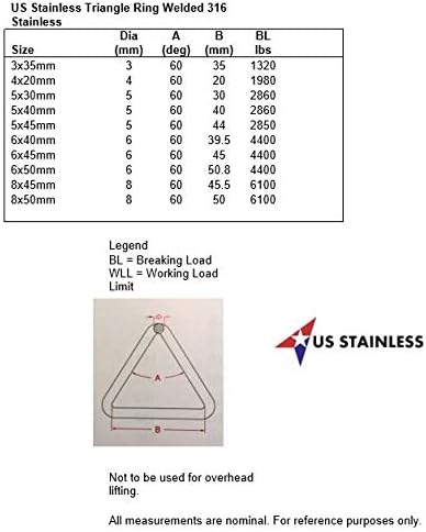 5 Pieces Stainless Steel 316 Triangle Ring Welded 5/32" x 3/4" (4mm x 20mm) Marine Grade Loop - Image 5