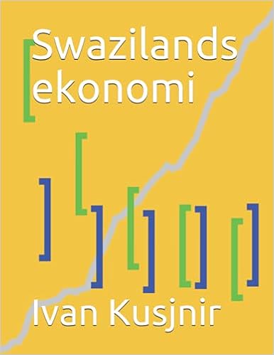 Swazilands ekonomi