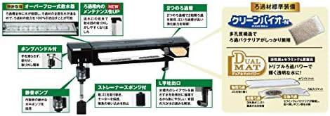 Amazon ジェックス デュアルクリーン600 Dc 600 水槽用 上部式フィルター 60cm水槽用 ジェックス フィルター 通販