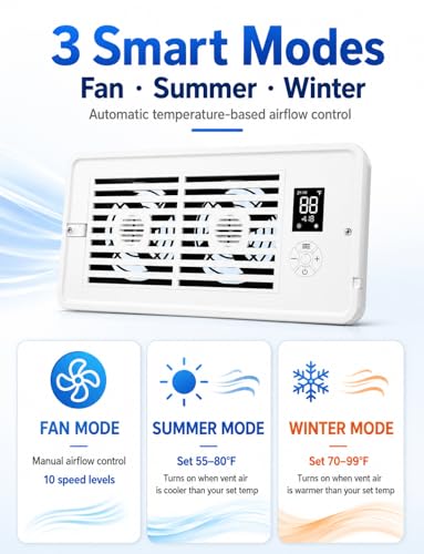 MYLLIUIM Register Booster Fan for 4” x 10” Vents, Remote Control, 3 Modes, 10 Speeds, Built-In Display, Fits Floor or Wall Registers, Removable Front Cover, Home HVAC Airflow Support - Off White