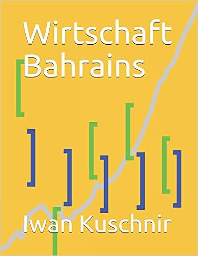 Wirtschaft Bahrains