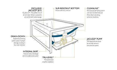 Jacuzzi J1S6032WRL1XXW 60" x 32" Signature Three-Wall Alcove Whirlpool Bathtub with 6 Jets, Air Controls, Tiling Flange, Skirt, Right Drain, and Left Pump - Thumbnail 5