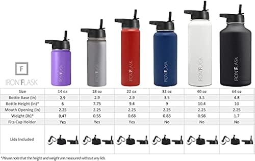 IRON °FLASK Sports Water Bottle 32 Oz Lids (Straw Lid), Leak