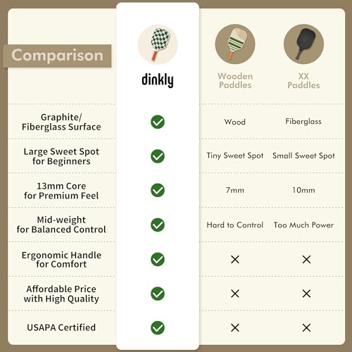 Dinkly Pickleball Paddles Set of 2/4- USAPA Approved Graphite/Fiberglass Pickleball Racket, 2 Pickleball Rackets, 4 Balls and 1 Portable Carry Bag, Aesthetic Pickle Ball Set for Men Women Beginners