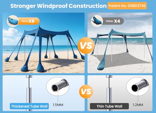 Beach Tent, UPF 50+ Sun Shelter with 8 Sandbags, Sand Shovels, Ground Pegs & Stability Poles – Portable Shade Canopy for Camping, Fishing, Backyard Fun, or Picnics (Navy Blue)
