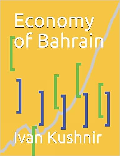 Economy of Bahrain