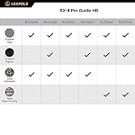 41iAXV4pp6L. SS150 Leupold-BX-4-Pro-Guide-HD-10x42mm-Binocular