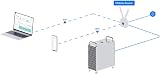 Ubiquiti UMR Cellular Network Router view 6