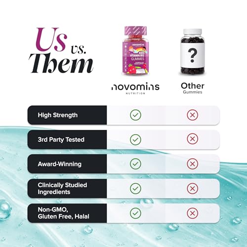 Kids Vitamin B12 Gummies - Vitamin B Complex - with B1, B2, B6, Biotin, Folic Acid - Energy & Metabolism Support - Alternative to Vitamin B12 Tablets - 30 Gummies - Vegan - Novomins