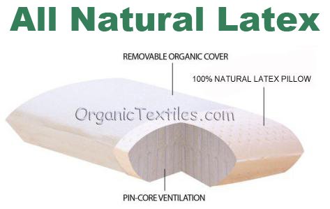 Organictextiles All Natural Talalay Latex Organic Cotton Cover