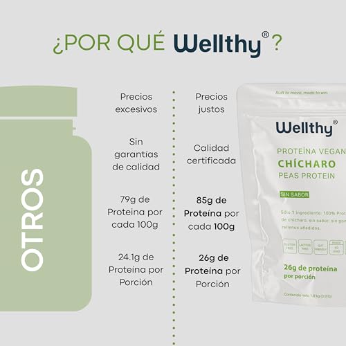 Wellthy Peas Protein Proteína Vegana de Chícharo 1.8kg. 60 Porciones por Envase, 100% Natural, 100% Plant Based, Low Carb, Gluten Free, Sugar Free, Bottle Free.
