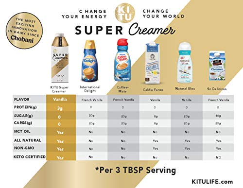 5 SUNNIVA+Creamer+Protein+Calories+Hazelnut