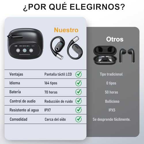 Audífonos Traductores con IA en Tiempo Real, Traductor Multilingüe de 164 Idiomas con LCD, Audífonos Bluetooth 5.4, Dispositivo de Traducción de 70H para Viajes de Negocios y Estudio,Comercio Exterior