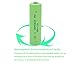 GEILIENERGY Ni-MH AA 600mAh 1.2V Rechargeable Batteries for Solar Lights, Garden Lights, Remotes, Mice(Pack of 4)