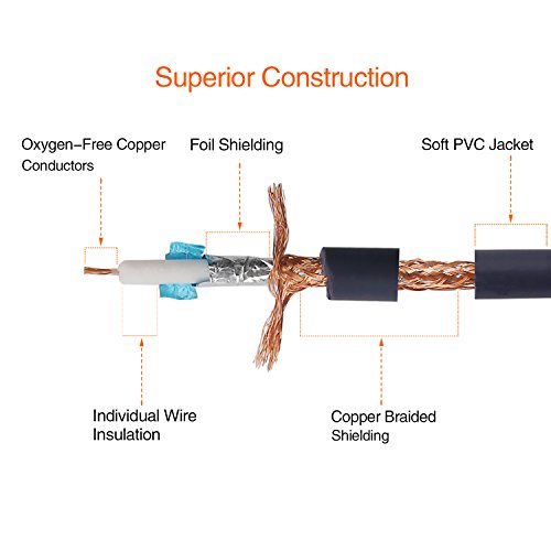 TISINO Dual 1/4 inch TS to Dual RCA Stereo Audio Interconnect Cable Patch Cable Cords -6.6 ft