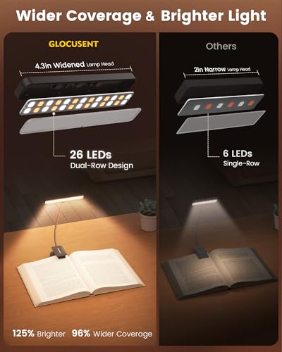 Glocusent Leselampe Buch Klemme 26 LEDs, Buchlampe mit 5 Farbtemperatur & Stufenlose Helligkeit, USB-C Wiederaufladbare Klemmlampe, Lange Laufzeit, 360° Flexibel Klemmleuchte für Nachtlesen ins Bett