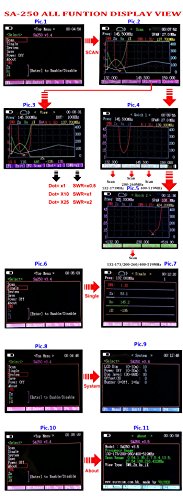Gam3Gear-Surecom-SA-250-132-173-200-260-400-519MHz-Colour-Graphic-Antenna-Analyzer