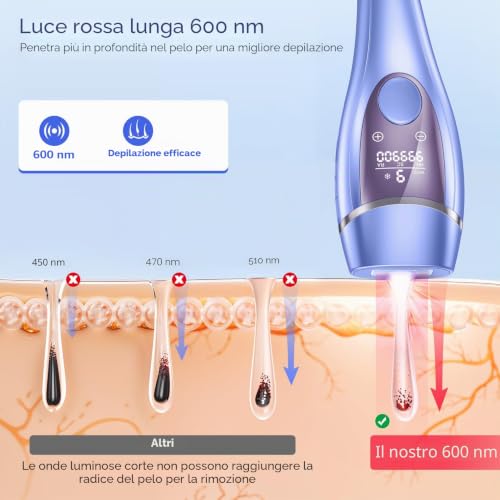 Deplite 21J Pulsed Light Epilator with Cooling Function, Painless Laser Epilator for Women and Men, 9 Energy Levels, 999,900 Flashes IPL Pulsed Light for Body, Armpits, Bikini
