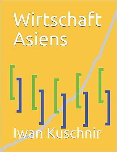 Wirtschaft Asiens