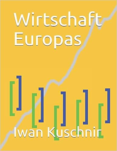 Wirtschaft Europas