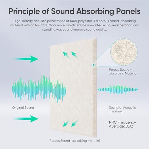 MANYUK 12 Pack Acoustic Panels, Acoustic Foam Sound Absorbing Self-Adhesive for Wall, High Desnsity Soundproof Wedges for Studio Home Office, 30 * 30 * 1Cm