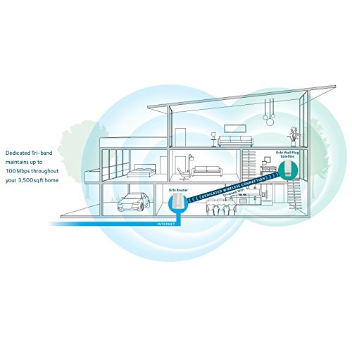 NETGEAR-Orbi-Home-WiFi-System