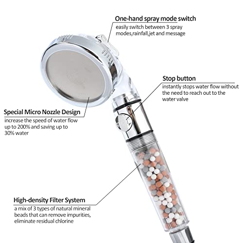 Taihumei Shower Head with Handheld, 4 Functions Filtered Shower Head
