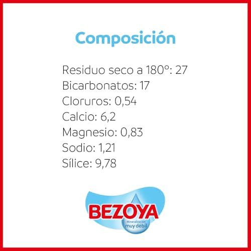 Bezoya - Água mineral - Água com mineralização muito fraca - Garrafa de 5 L