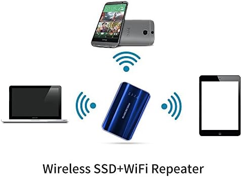 iRecadata i8 External Solid State Drive, Wireless WiFi Portable SSD, USB3.1 Type-C, WiFi Portable Router, 2250mAh Power Bank