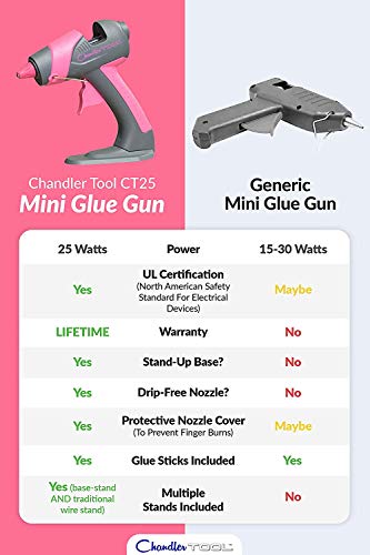 Chandler Tool Mini Glue Gun - 25 Watt Mini Size High Temp Hot Melt Mini Glue Gun Kit with 12 Pcs Mini Hot Glue Sticks, Patented Base Stand &, for Arts & Crafts, DIY & More (Pink) - Thumbnail 3