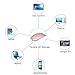 Tsmine Wireless Bluetooth Mouse, Silent Rechargeable Mice, 1600 DPI 3 Adjustable Levels, Noiseless Mini Mouse for MacBook Pro/Air, iPad, iPhone Laptop, Computer,Desktop, PC(Pink)