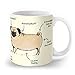 Society6 Anatomy Of A Pug Mug 11 oz