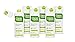 Cleanwell Botanical Antibacterial Hand Sanitizer Spray, Original Scent, Travel Size, 1 oz (Pack of 6) - Plant-Based, Alcohol-Free, Kid Friendly, Kills Germs botanically, Biodegradable Solution