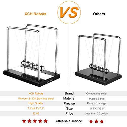 5 metal ball pendulum