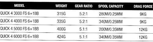 DAM Impulse 4 Feeder, Angelrolle, Spinnrollen, Feederfischen, Rotauge, Brasse, Schleie, Unisex, Schwarz, 5000 – Bild 5