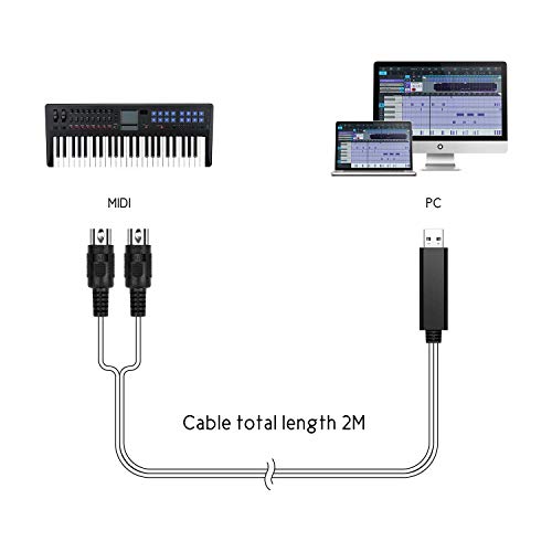 5 GREATLINK+Midi+Cable+Interface+Converter