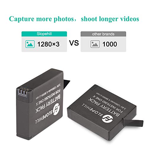 360 ONE X Battery Charger Set, slopehill 1280mAh Replacement Battery for Insta360 ONE X, 3-Pack Camera Batteries & Triple Slot Charging Station with Built-in TF Memory Card Reader - Thumbnail 2