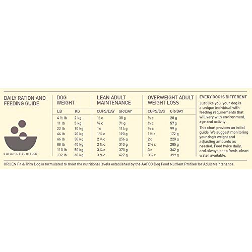 ORIJEN Fit & Trim Dog Food - Image 5
