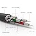 iXCC 10ft Extra Long Apple MFi Certified Lightning 8pin to USB Charge and Sync Cable for iPhone SE/5/5s/6/6s/7/Plus/iPad Mini/Air/Pro - Black