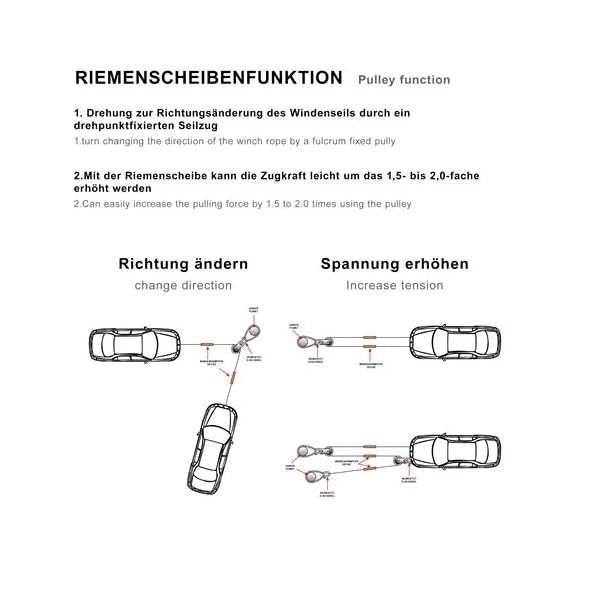 Melko Umlenkrolle für Seilwinde Stahl Seilrolle Forstseilwinde für Seile 1-8 mm mit beweglichen Seitenteilen, Belastbarkeit 4t – Bild 7