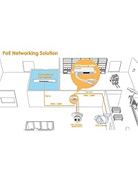 Interruptor extensor PoE de PLUSPOE con 12 V1A divisor repetidor para cámaras IP, alimentación a través de Ethernet extensible a máximo 300 m (900ft)