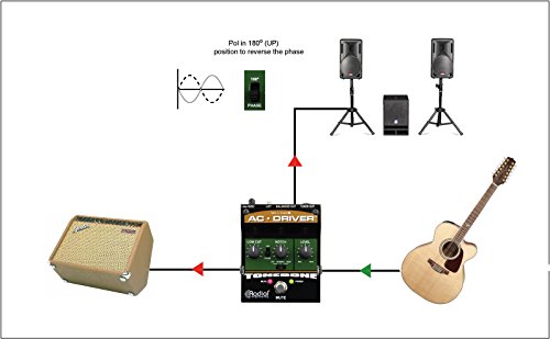 Radial AC Driver Acoustic Preamp