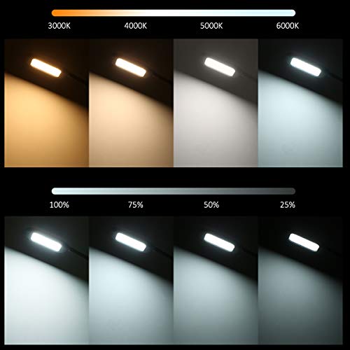 Floor Lamp, Tomshine Touch LED Floor Lamp 1500LM Stepless Dimming with