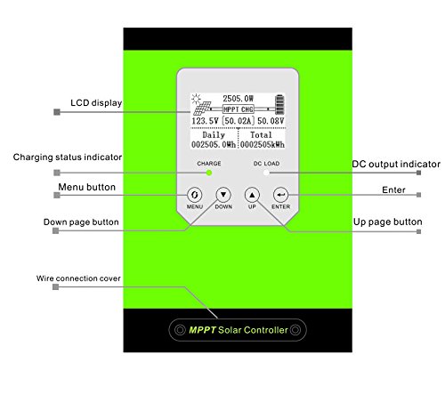 SUNNYSKY 50A MPPT Solar Charge Controller 12V24V48V