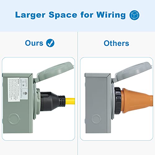Navatiee 30 Amp Generator Inlet Box, 7500 Watts Power Inlet Box for 4