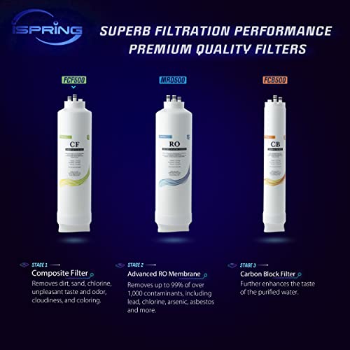 iSpring RO500BN Tankless RO Reverse Osmosis Water Filtration System