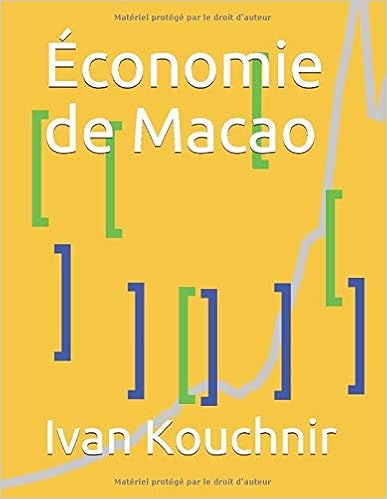 Économie de Macao