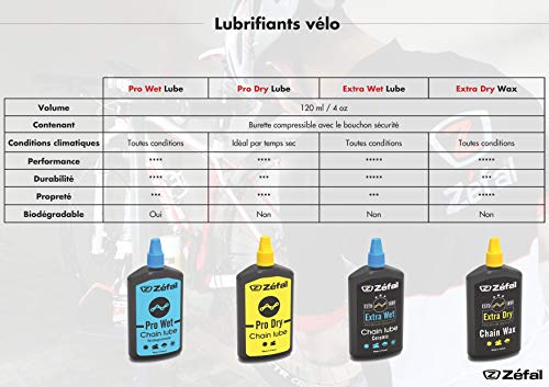 ZEFAL - Lubrificante per Catena Bici - 120 ml - Olio Catena Bici - Image 6