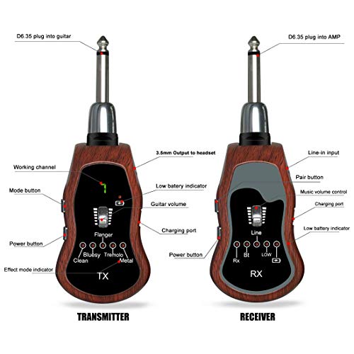 Aspectek Wireless Guitar System, Rechargeable Wireless Guitar Transmitter Receiver - Electric Guitar Headphone Amp with Original Clean, Bluesy, Flanger, Tremolo and Metal 5 Effectors